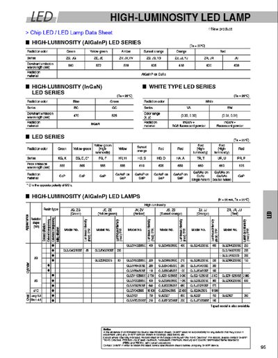 SHARP High-Luminosity LED Lamp Datasheet - cover page