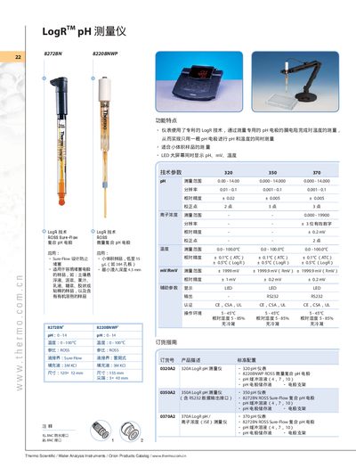 LogR 320/350/370 pH Measuring Instrument User Manual - cover page
