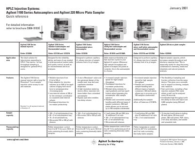 Agilent 1100 Series and 220 Autosamplers Quick Reference - cover page
