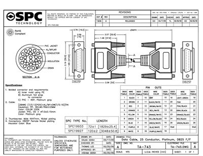 SPC SPC19933 Data Sheet - cover page