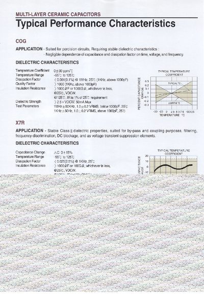 Multi-Layer Ceramic Capacitors Datasheet - cover page