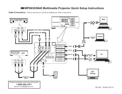 3M MP8630/8640 Multimedia Projector Quick Setup Instructions