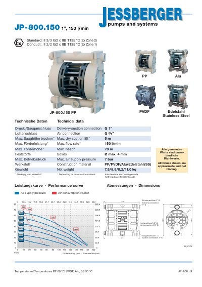 Essberger JP-800.150 J Pump Technical Data - cover page