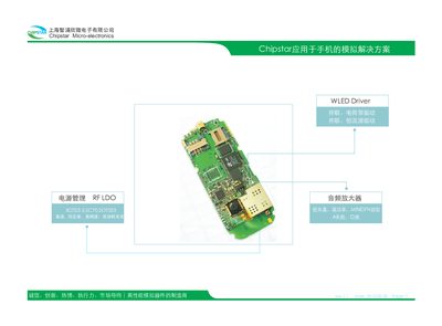 Chipstar Audio Amplifier Compatibility Guide for Portable Devices