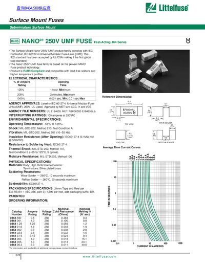 Littelfuse 464 Series NANO 250V UMF Fuse Datasheet - cover page