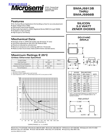 Microsemi SMAJ5913B THRU SMAJ5956B SILICON 3.0 WATT ZENER DIODES - cover page