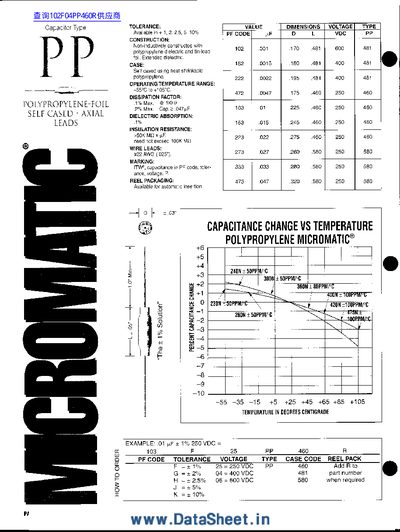 Micromatic PP Polypropylene Foil Self‑Cased Axial Leads Capacitor Datasheet - cover page