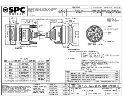 SPC SPC20028 Selection Guide - cover page