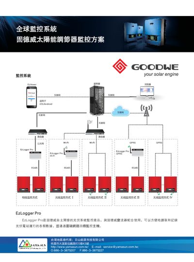 GuDeWei EzLogger Pro Monitoring Solution - cover page