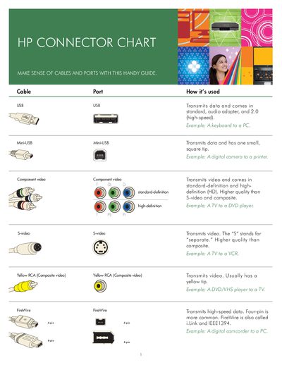 HP Connector Chart Cable and Port Guide - cover page