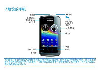 Philips WA20 Phone User Guide - cover page