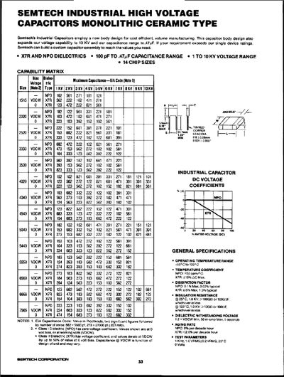 Semtech Industrial High Voltage Capacitors Monolithic Ceramic Type Datasheet - cover page
