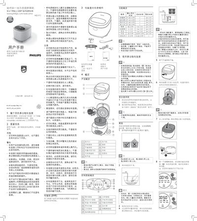 Philips HD3172 Multi-Function Rice Cooker User Manual