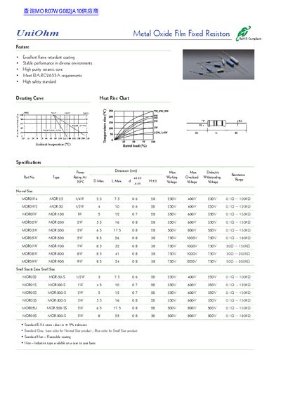 UniOhm Metal Oxide Film Fixed Resistors Datasheet - cover page