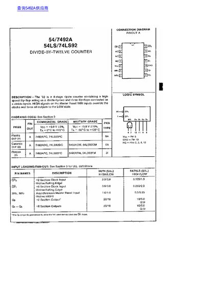 54/7492A 54LS/74LS92 DIVIDE-BY-TWELVE COUNTER - cover page