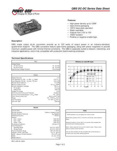 Power-One QBS DC-DC Converter Datasheet