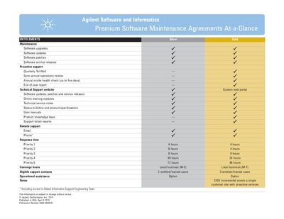 Agilent Premium Software Maintenance Agreements At-a-Glance - cover page