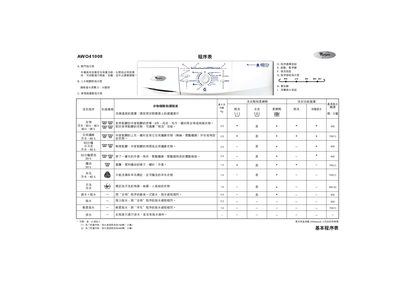 Whirlpool AWO41008 Washing Machine User Manual - cover page