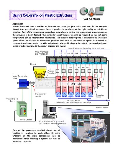CAL Controls CALgrafix Application Note for Plastic Extruders - cover page
