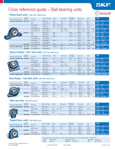 SKF WSTU Series Take-up Units Product Information - cover page