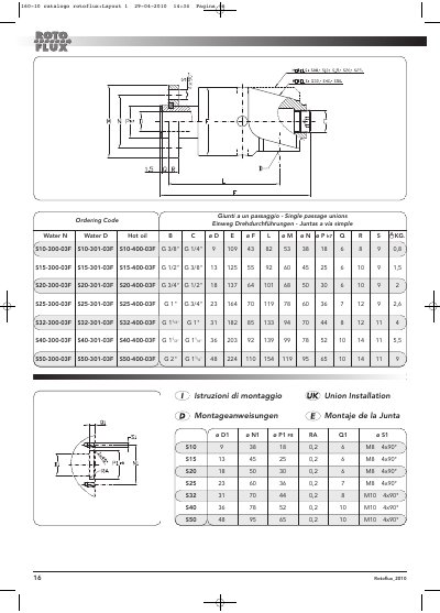 ROTOFLUX S10-300-03F S15-301-03F Equal technology data - cover page