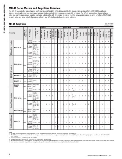 Mitsubishi Electric MR-J4 Servo Motors and Amplifiers Selection Guide - cover page