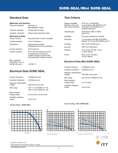 ITT Cannon 5SURE-SEAL / Mini SURE-SEAL Datasheet - cover page