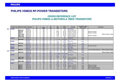 Philips VDMOS RF-Power Transistors Cross Reference List - cover page