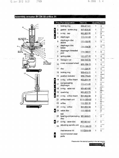 ITRON SAV SL-IZN.1/SL-IZM.1 Assembly Actuator Parts List - cover page