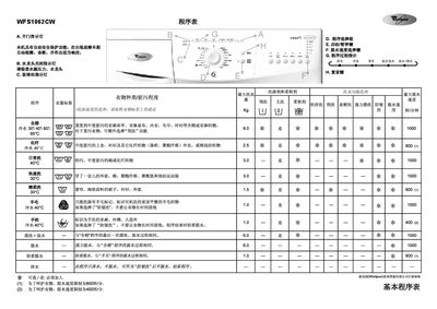 Whirlpool WFS1062CW Washing Machine User Manual - cover page