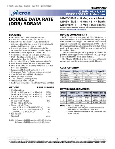 MICRON SYNCHRONOUS DRAM 128Mb x4 x8 x16 DDR333 SDRAM Addendum - cover page