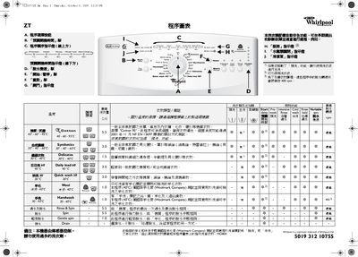 Whirlpool ZT Washing Machine User Manual - cover page