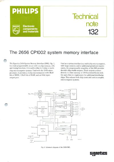 Philips 2656 CP1002 System Memory Interface Technical Note - cover page