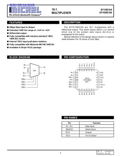 Micrel SY10E164 SY100E164 16:1 Multiplexer Datasheet - cover page