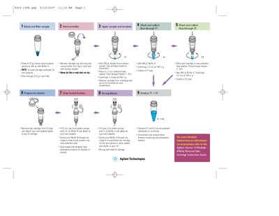 Agilent Human 14 Multiple Affinity Removal Spin Cartridge Instruction Guide