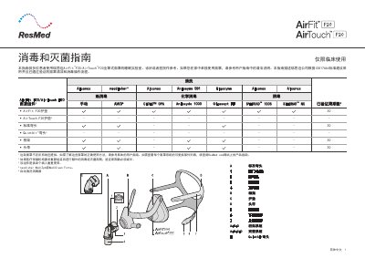 ResMed AirFit F20 / AirTouch F20 Full-face Mask Disinfection and Sterilization Guide - cover page