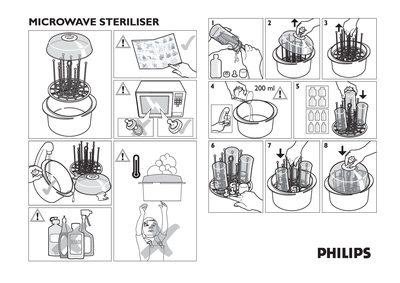Philips SBC SC205/SC215 Baby Bottle Warmer User Guide