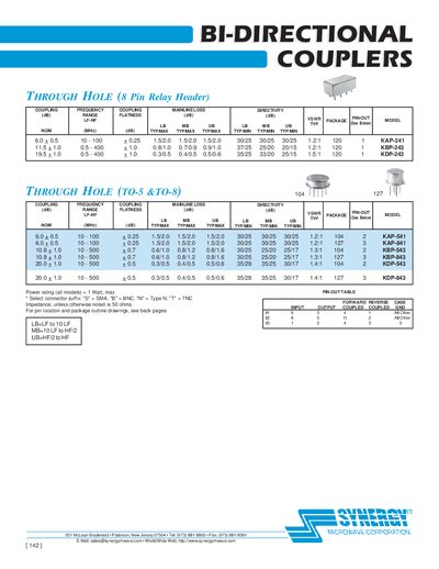 Synergy Bi-Directional Couplers Handbook - cover page