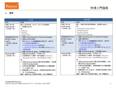 Elsevier Reaxys Quick Start Guide - cover page