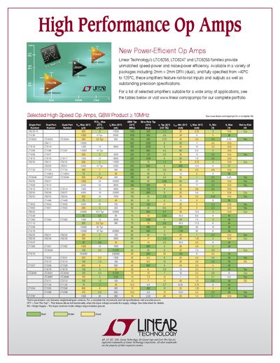 LINEAR 2PB_opamps High Performance Op Amps - cover page