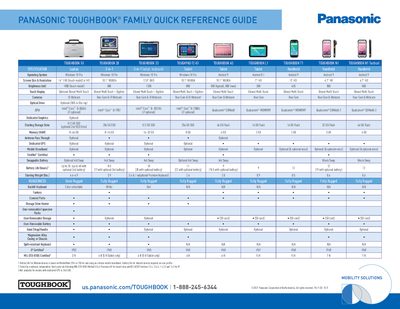 Panasonic Toughbook Family Quick Reference Guide