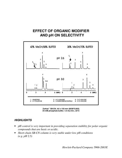Zorbax SB-CN 4.6 x 150 mm (883975.905) 25 mM phosphate buffer; 1.0 mL/min.; 22&deg;C Effect of Organic Modifier pH on Selectivity - cover page
