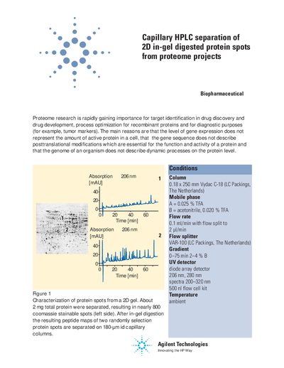 Capillary HPLC separation of 2D in-gel digested protein spots from proteome projects Manual - cover page