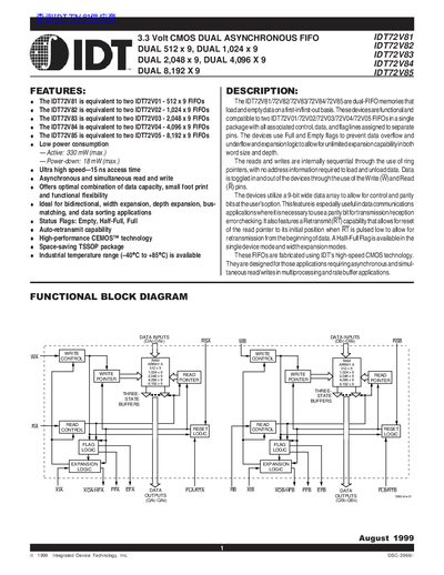 IDT IDT72V81 Datasheet - cover page