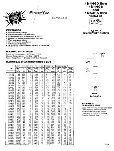 Microsemi 1N4460 thru 1N4496 1N6485 thru 1N6491  - cover page