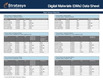 Stratasys Digital Materials Rigid Opaque Materials Datasheet - cover page