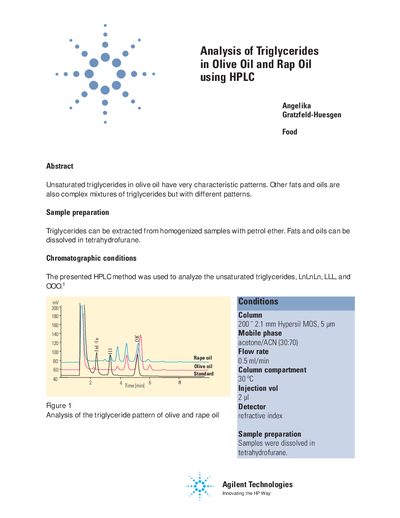 Agilent 1100 Series Triglyceride Analysis Application Note - cover page
