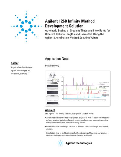 Agilent 1260 Infinity Method Development Solution Application Note - cover page