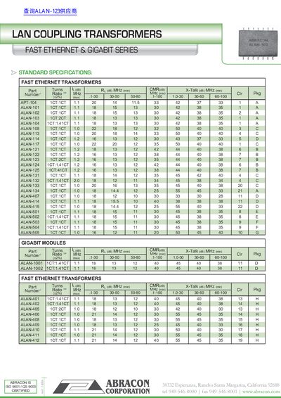 Abracon LAN Coupling Transformers Fast Ethernet & Gigabit Series Datasheet - cover page