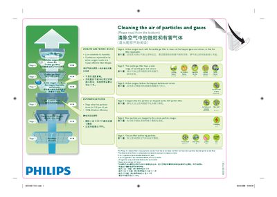 Philips Air Purifier User Guide - cover page